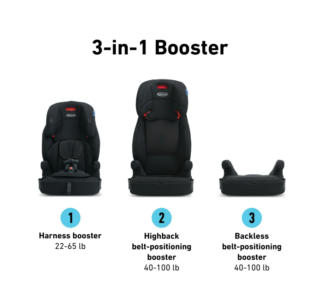 Graco Tranzitions 3-in-1 Forward Facing Harness Booster Car Seat