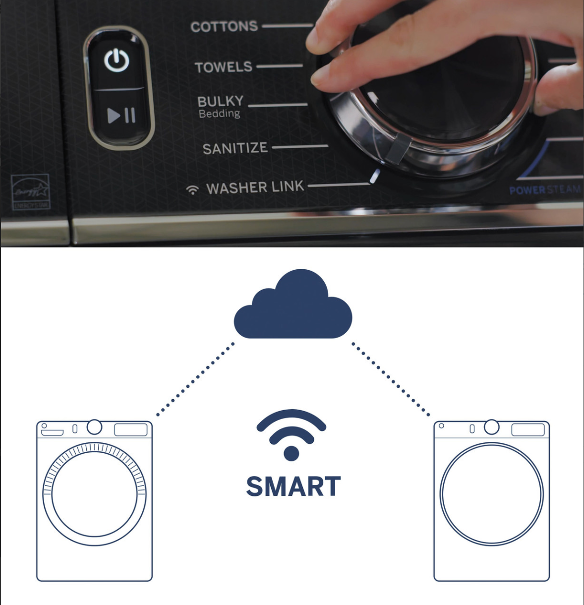 GE 7.8 cu. ft. Capacity Smart Front Load Gas Dryer with Steam and Sanitize Cycle Model #: GFD85GSPNRS