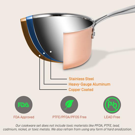 Nutrichef - Kitchenware Pots & Pans Set - Stylish Kitchen Cookware with Cast highest quality Stainless Steel Handles, Tri-Ply Copper (8-Piece Set)